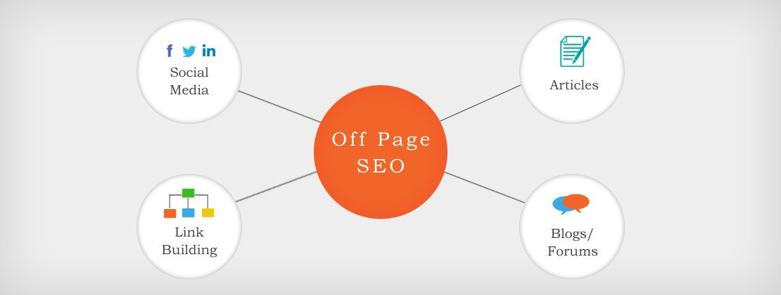 Off Page SEO